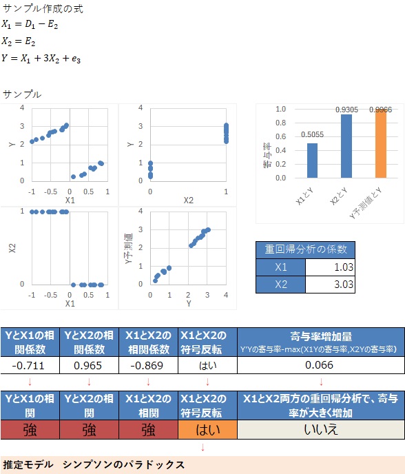 �����ϐ����Q�̃��f���̐���