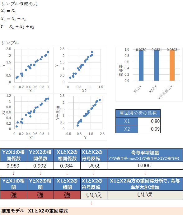 �����ϐ����Q�̃��f���̐���