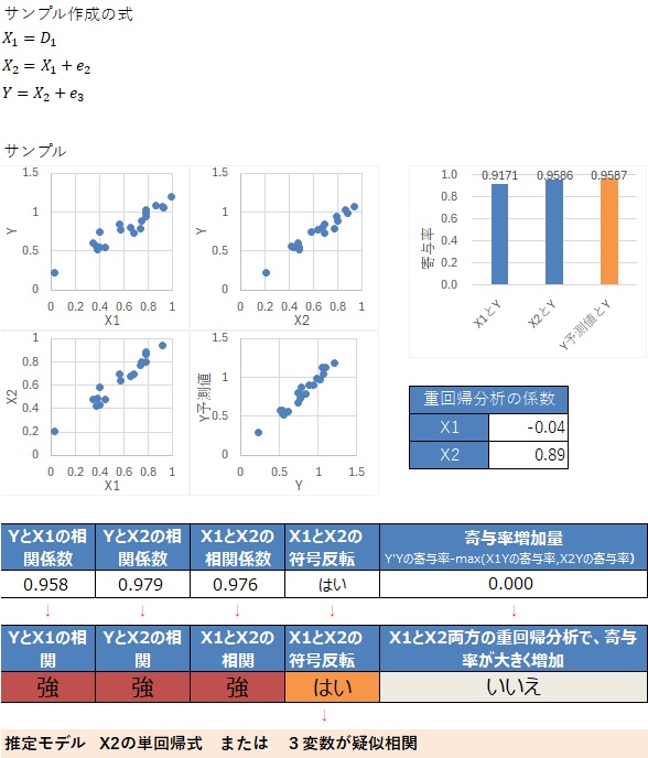 �����ϐ����Q�̃��f���̐���