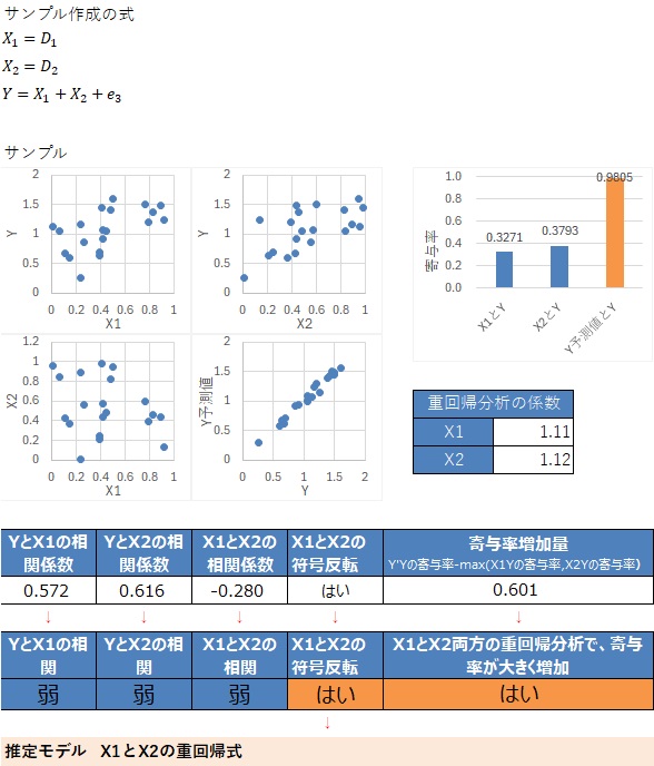 �����ϐ����Q�̃��f���̐���