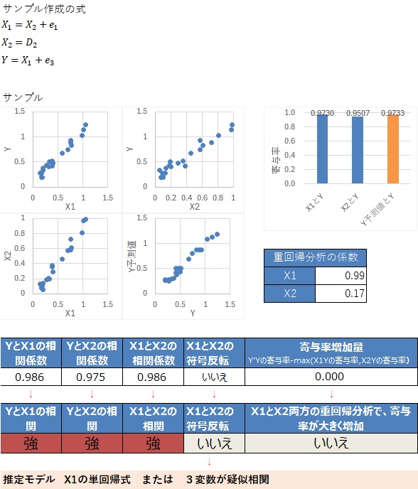 �����ϐ����Q�̃��f���̐���