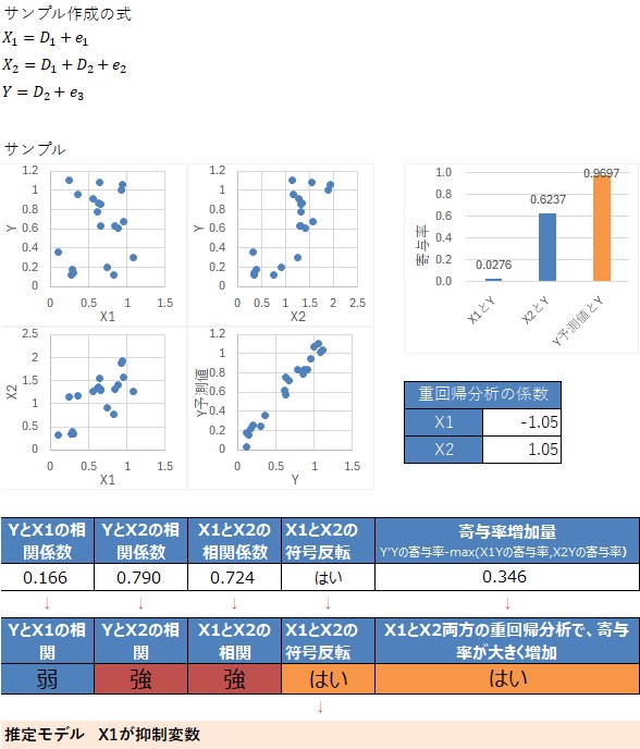 �����ϐ����Q�̃��f���̐���