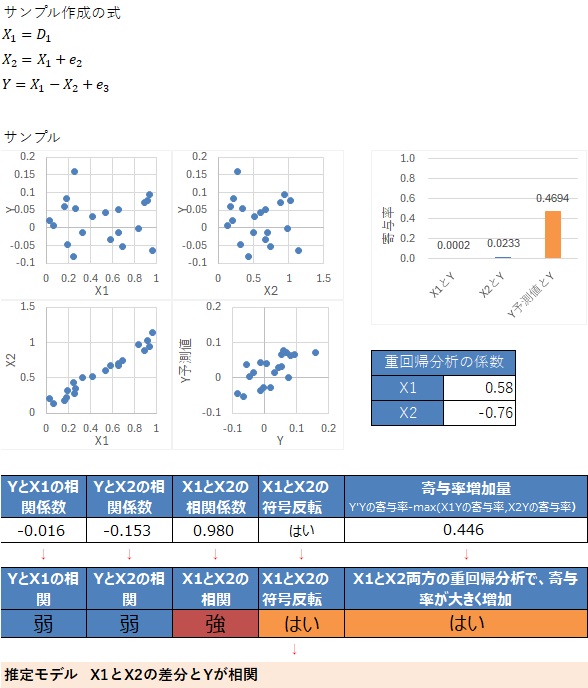 �����ϐ����Q�̃��f���̐���