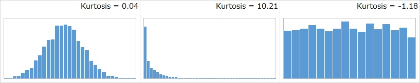 kurtosis