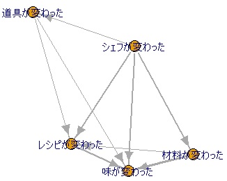association diagram