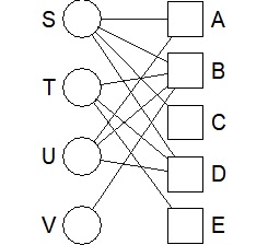 example of graph