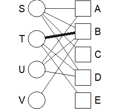 example of graph