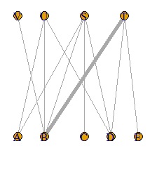 example of graph