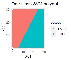 one-class-svm