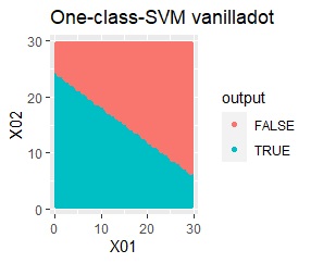 one-class-svm
