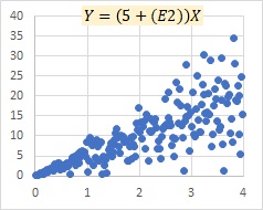 proportional regression