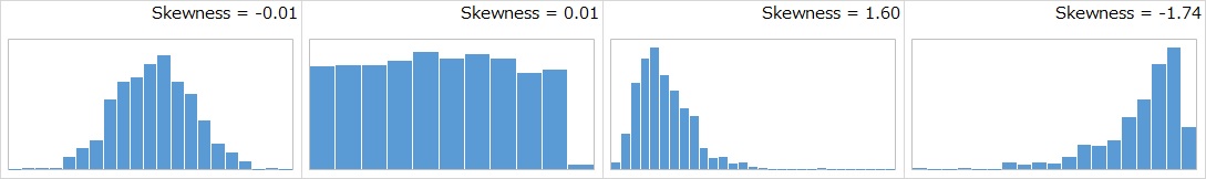 skewness