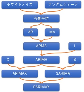 zCgmCYSARIMAX܂ł̓̂