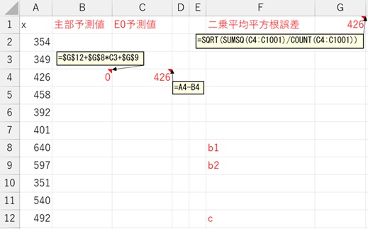 ExcelでMAモデル