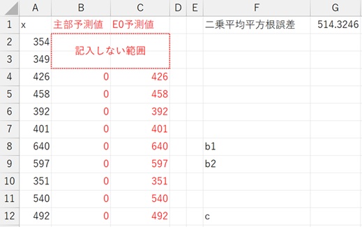ExcelでMAモデル