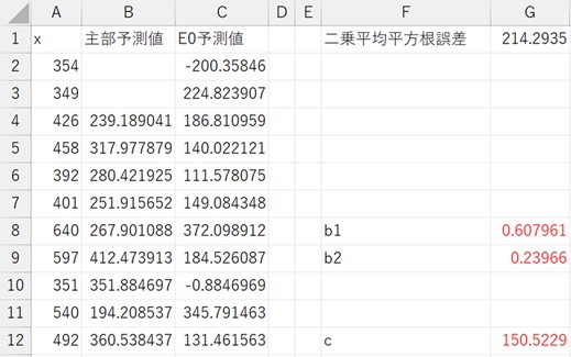 ExcelでMAモデル