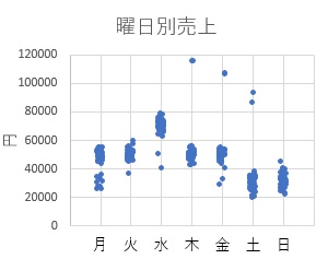 ExcelでMAレスSARIMAXモデル