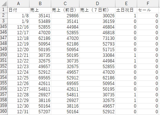 ExcelでMAレスSARIMAXモデル