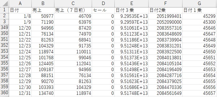 ExcelでSARIMAXTモデル