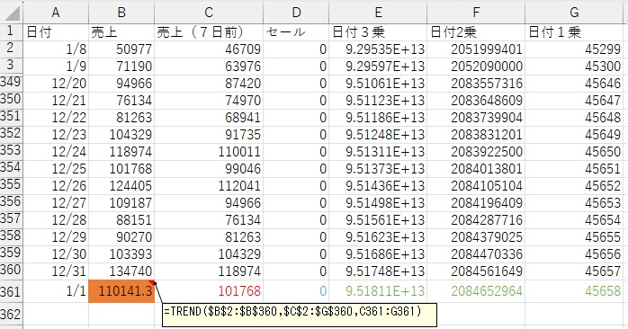 ExcelでSARIMAXTモデル