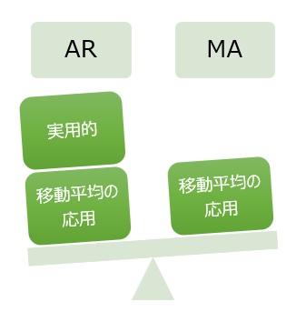 ARモデルとMAモデルの違うところ
