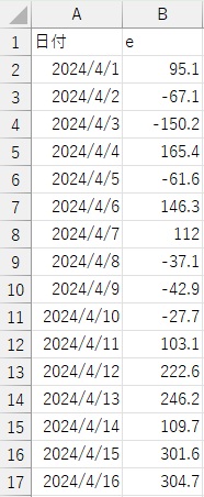Excelでボラティリティ変動モデル