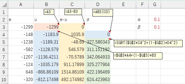 Excelでボラティリティ変動モデル