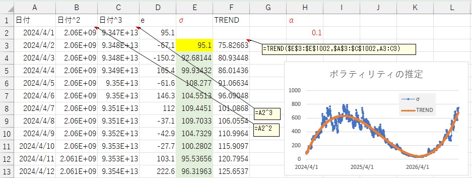 Excelでボラティリティ変動モデル