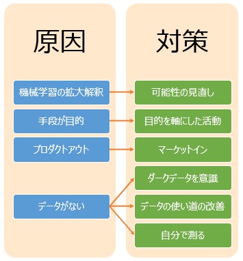 DXAI̐is闝R