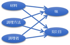 ��󂪈��ʊ֌W�̏ꍇ�ƁA���ʊ֌W�ł͂Ȃ��ꍇ