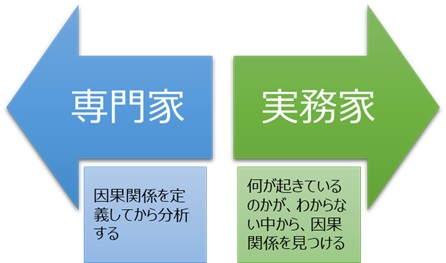 ��󂪈��ʊ֌W�̏ꍇ�ƁA���ʊ֌W�ł͂Ȃ��ꍇ