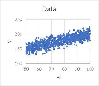 correlation