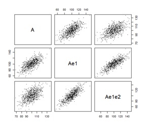 correlation