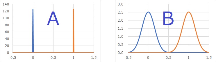 Difference of means