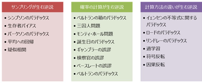 ���v�w�����ދt��