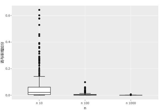 ����W���̑�����