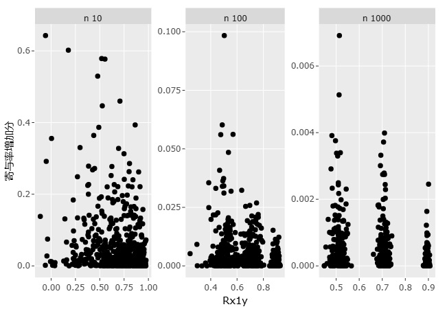 ����W���̑�����