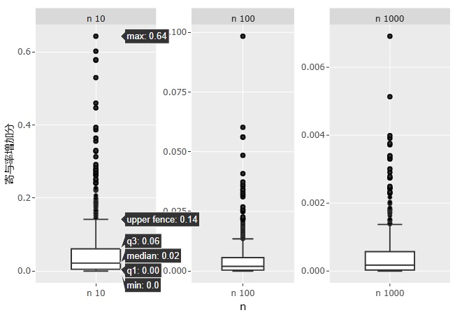 ����W���̑�����