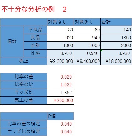 �덷�̌덷�̌����Ƃ�