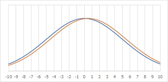 difference of mean