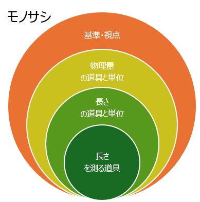 mTVɂ鑪