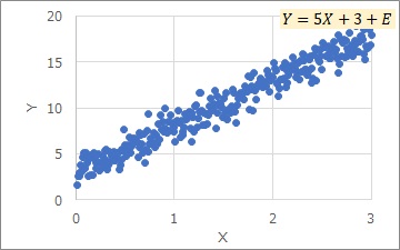 proportional regression