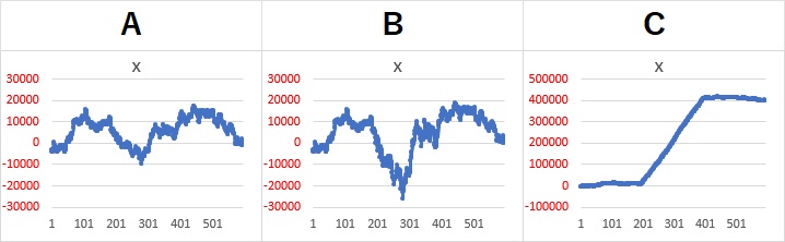 ボラティリティ変動モデル