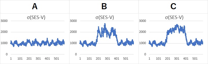 ボラティリティ変動モデル