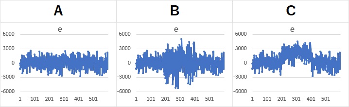 ボラティリティ変動モデル
