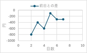 ���n�񕪐͂Ƌ@�B�w�K�̈Ⴂ